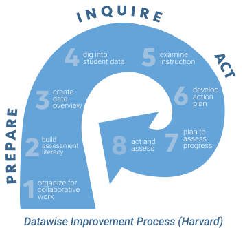 Venn Diagram of outcomes