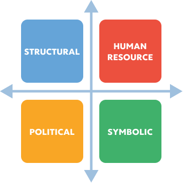 Venn Diagram of outcomes