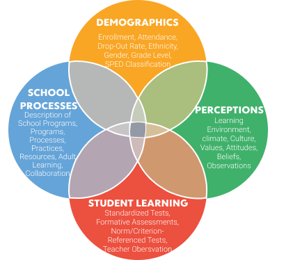 Venn Diagram of outcomes