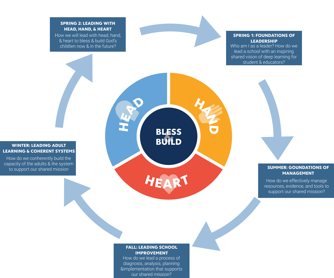 Curriculum Overview
