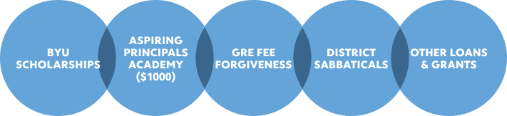 EDLF_Financial_Aid_graphic_2